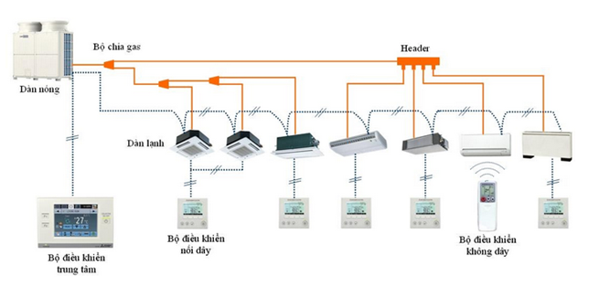 Tìm Hiểu Chi Tiết Về Hệ Thống Máy Lạnh Công Nghiệp